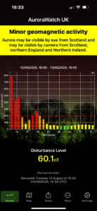 Graph showing the yellow, amber and red graphs of an alert for the Northern Lights