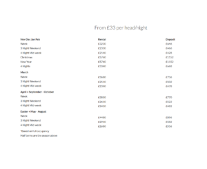 Prices table for Town End Farm